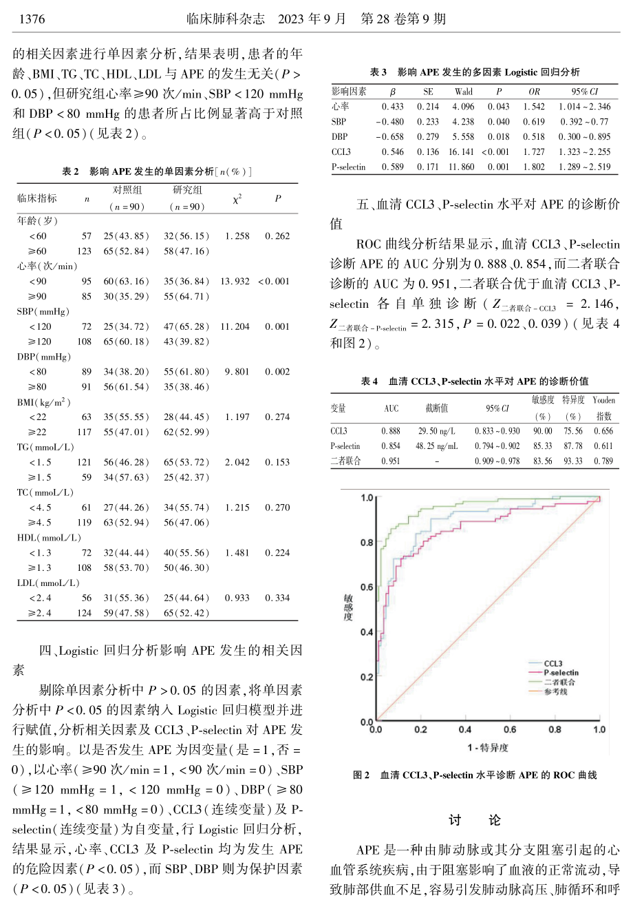 血清CCL3、P-selectin联合检测对急性肺栓塞的诊断价值.pdf_第3页