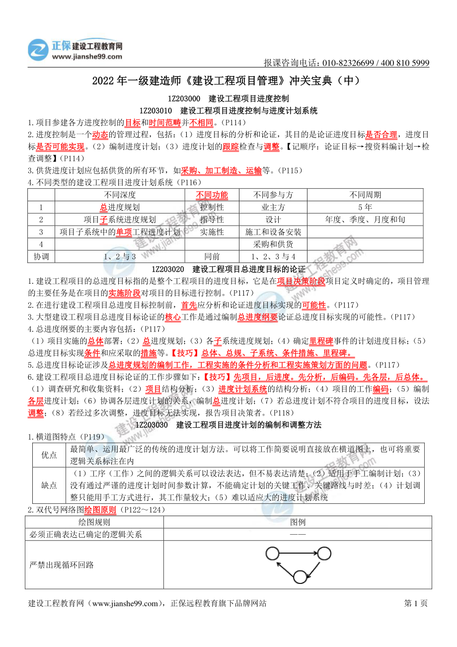 2022【JG】一建管理-冲关宝典（中）.pdf_第1页