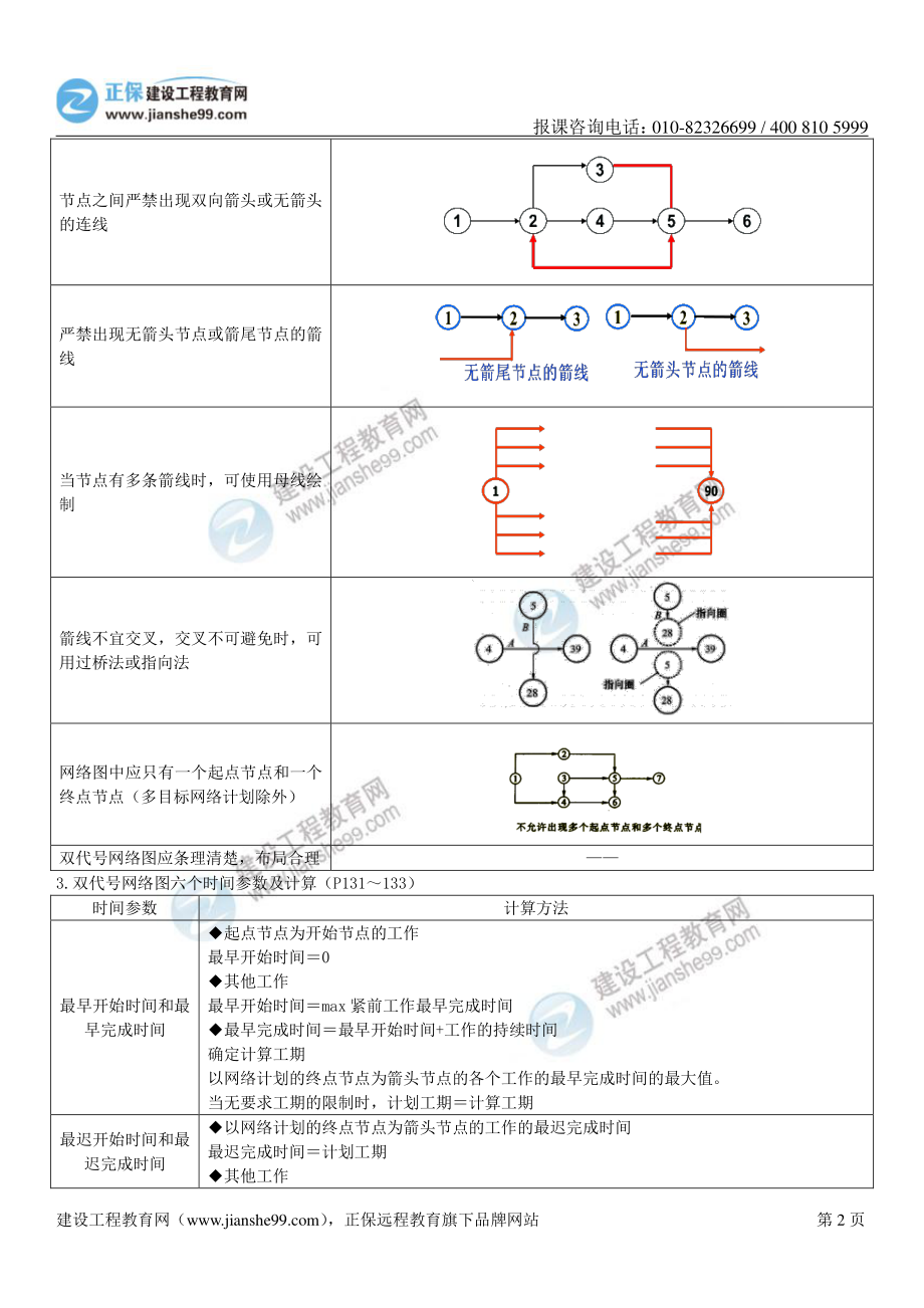 2022【JG】一建管理-冲关宝典（中）.pdf_第2页