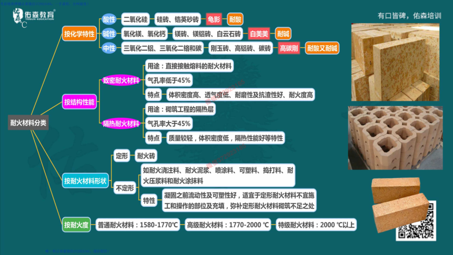 WM_2022.5.1佑森教育丁雷授课机电实务《工业炉窑》专用讲义版权所有侵权必究(手机阅读版).pdf_第2页