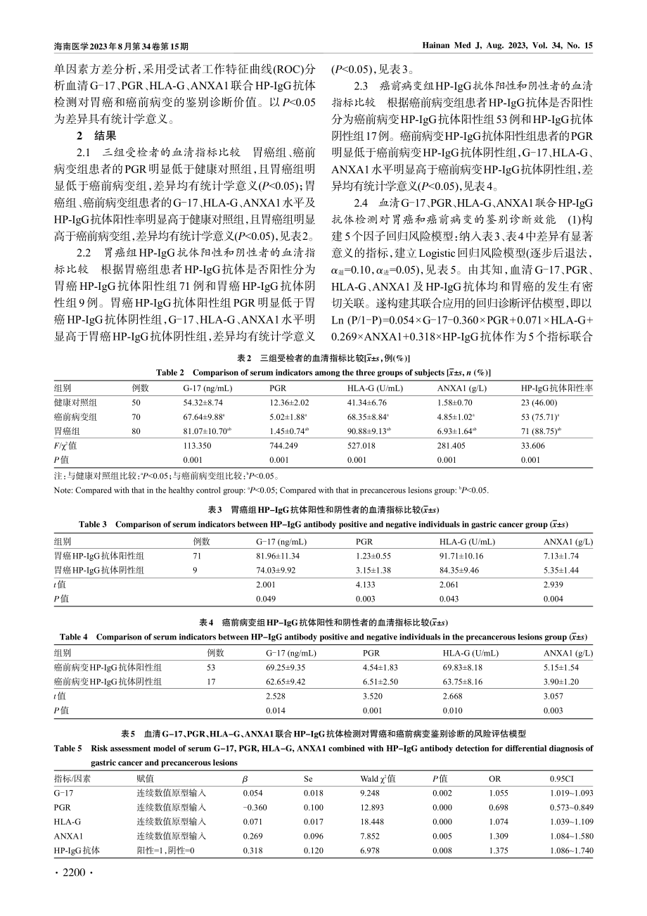 血清G-17、PGR、HLA-G、ANXA1联合幽门螺杆菌IgG抗体对胃癌和癌前病变的鉴别诊断价值.pdf_第3页