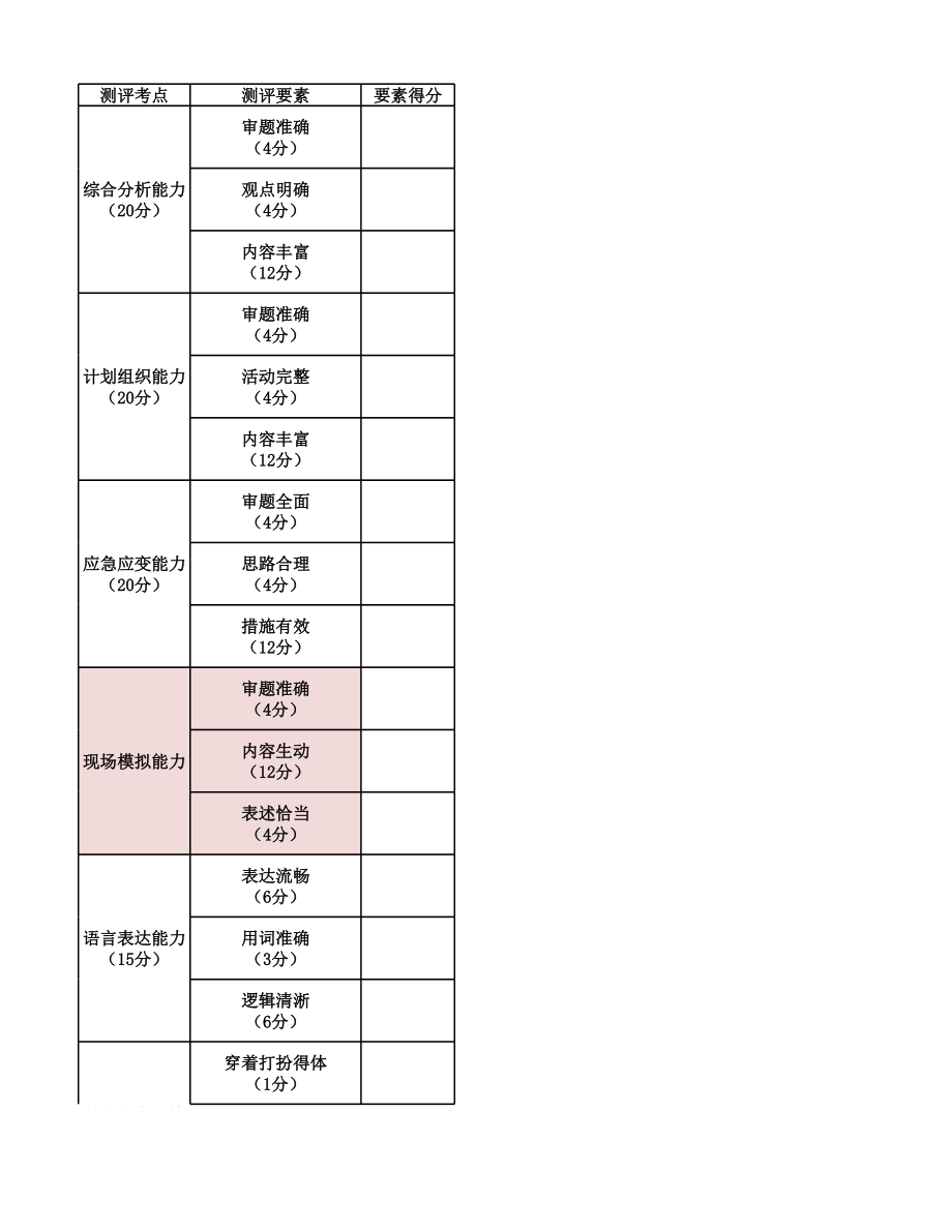 评分表-2022年【精品班】精品面试模考-江苏（基层）.xlsx_第1页