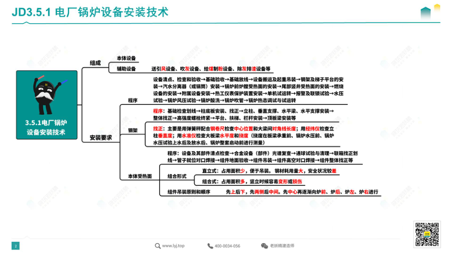 思维导图总结—机电7.pdf.pdf_第2页