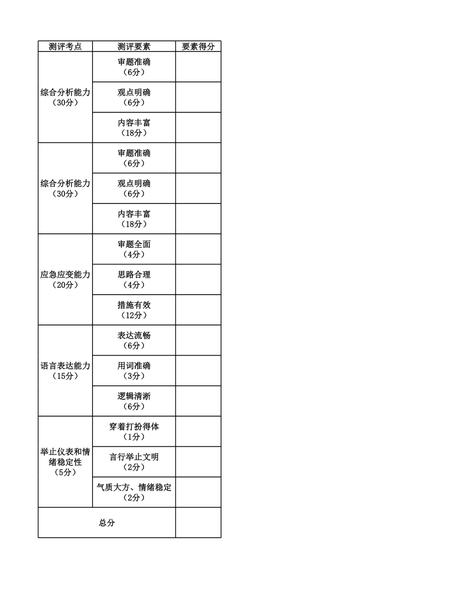 评分表-2022年【精品班】精品面试模考-山东（行政执法）.xlsx_第1页