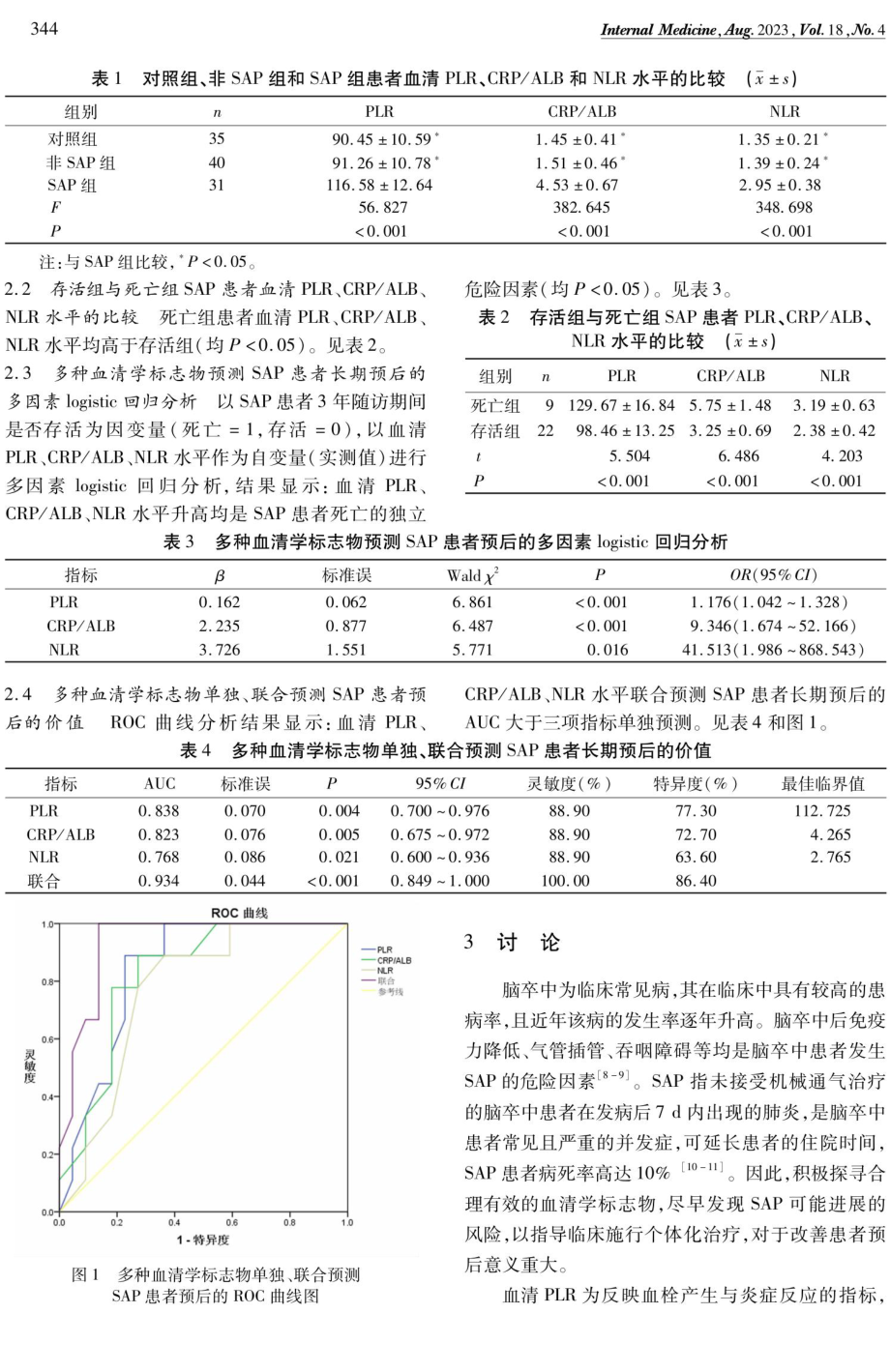 血清学标志物对脑卒中相关性肺炎患者长期预后的预测价值.pdf_第3页