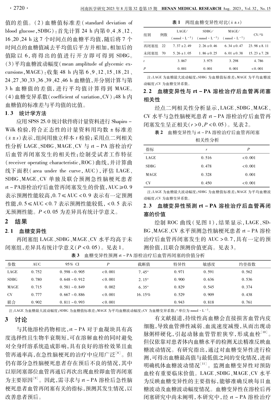 血糖变异性对急性脑梗死患者rt-PA溶栓治疗后血管再闭塞的预测价值.pdf_第3页