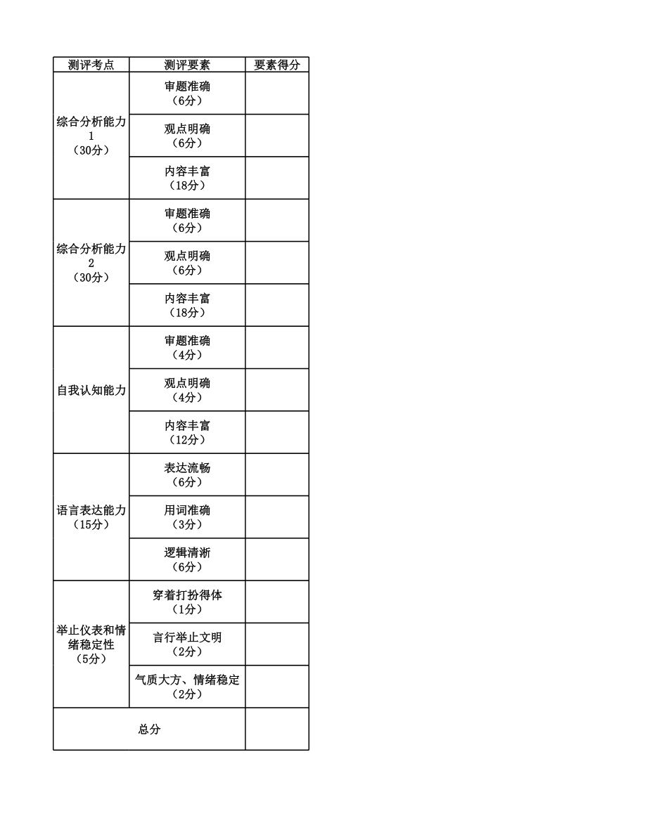 【精品班】精品面试模考-2022年河北（乡镇选调）.xlsx_第1页