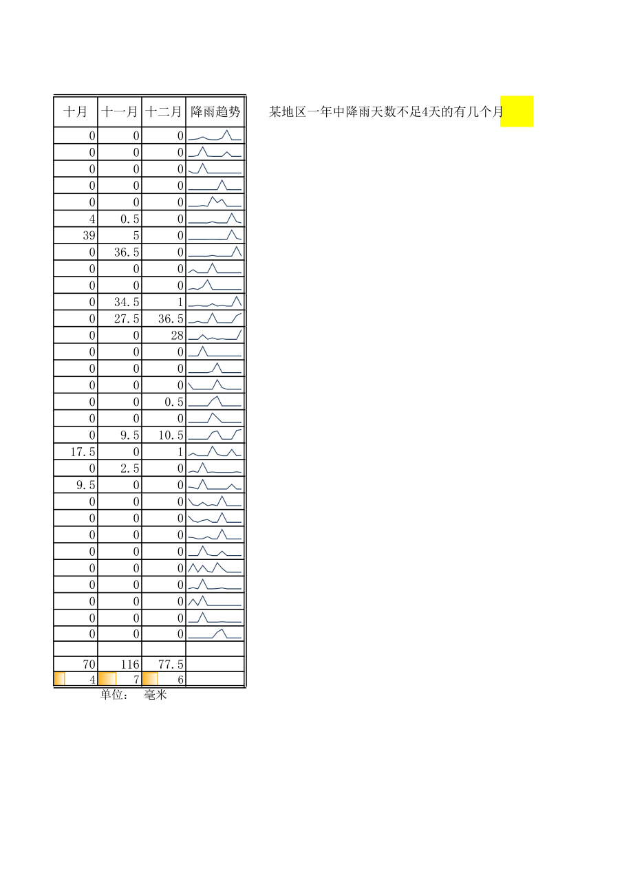地区降雨量统计汇总表.xlsx_第2页