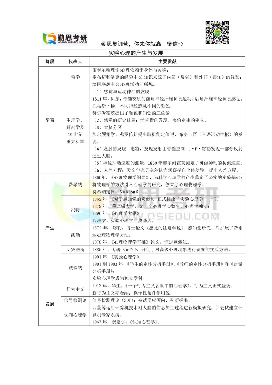 实心刷题(完整).pdf_第2页