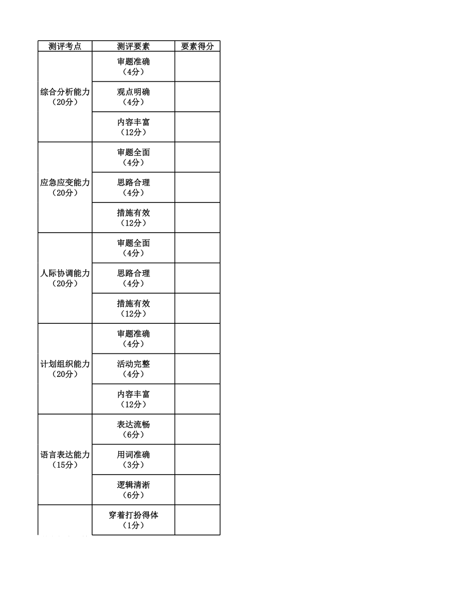 【精品班】精品面试模考-2022年广西事业单位-评分表.xlsx_第1页