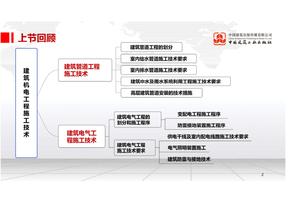 （22.03.17）2022一建《机电》基础直播班第A轮.pdf_第2页