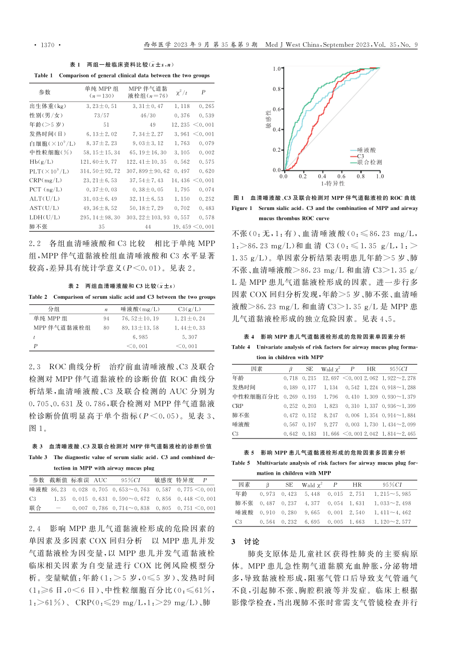 血清唾液酸、C3在支原体肺炎合并气道黏液栓患儿中的临床意义.pdf_第3页