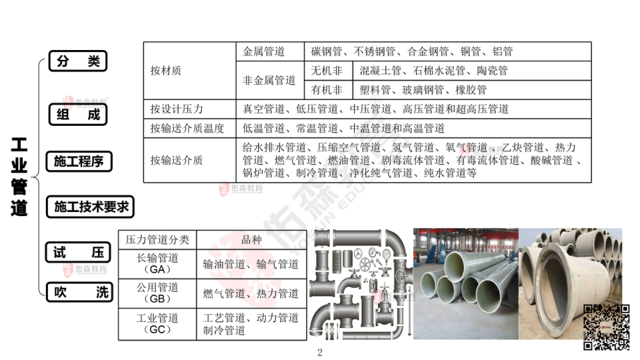 2022.2.26佑森教育丁雷授课机电实务《工业管道》专用讲义版权所有侵权必究.pdf_第3页