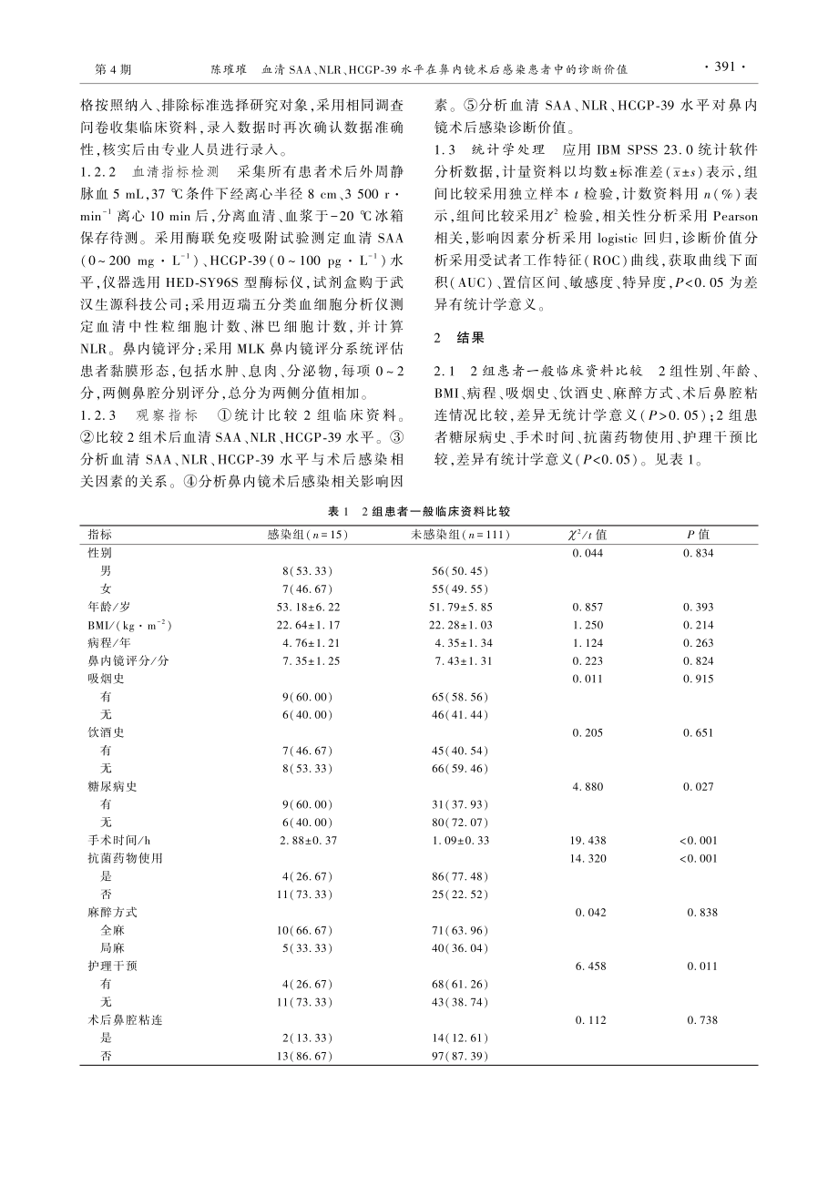 血清SAA、NLR、HCGP-39水平在鼻内镜术后感染患者中的诊断价值.pdf_第2页