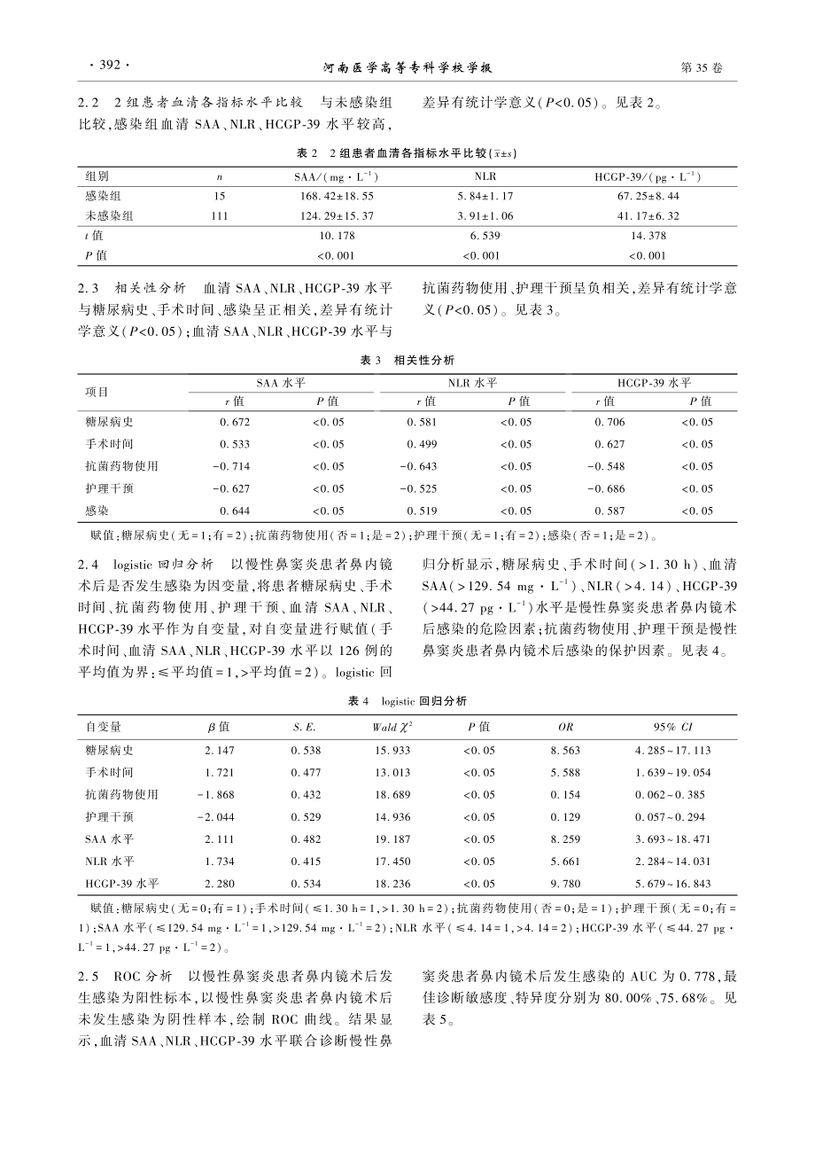 血清SAA、NLR、HCGP-39水平在鼻内镜术后感染患者中的诊断价值.pdf_第3页