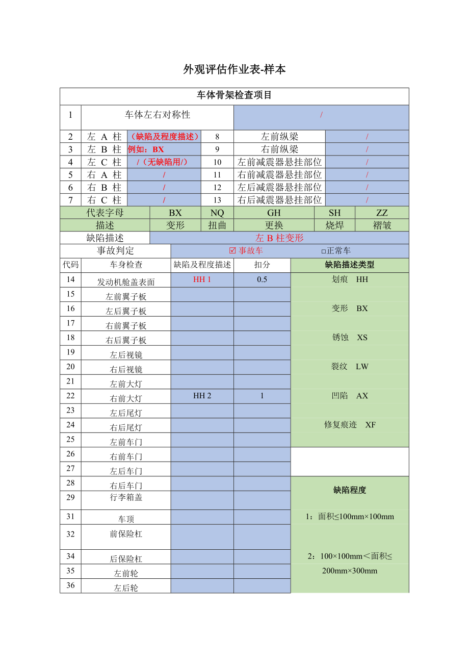 (3.3.1.2)--外观评估作业表-样本.doc_第1页