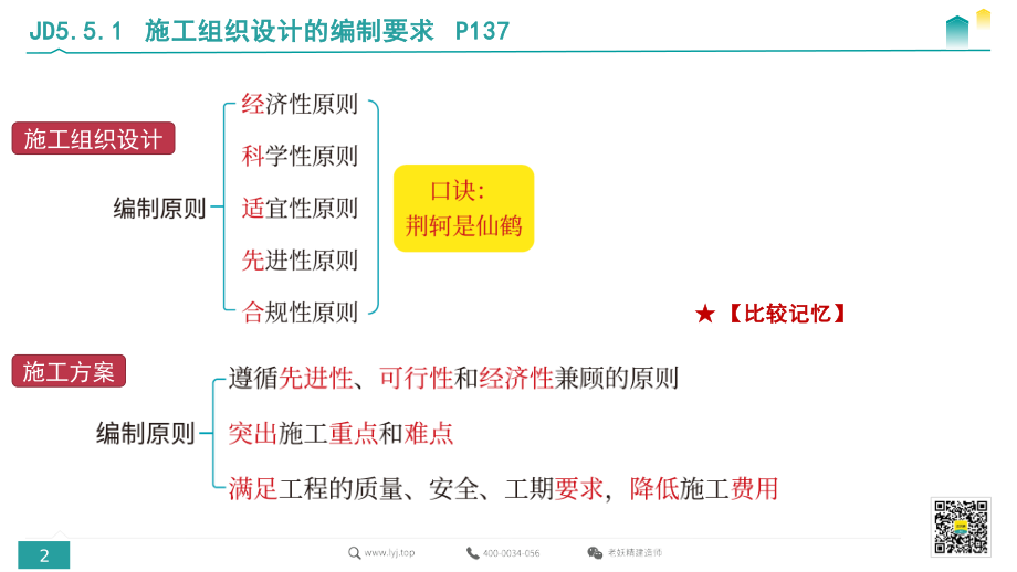 高频考点记忆系统课（机电）10-大鹏老师-2022.9.23.pdf.pdf_第2页