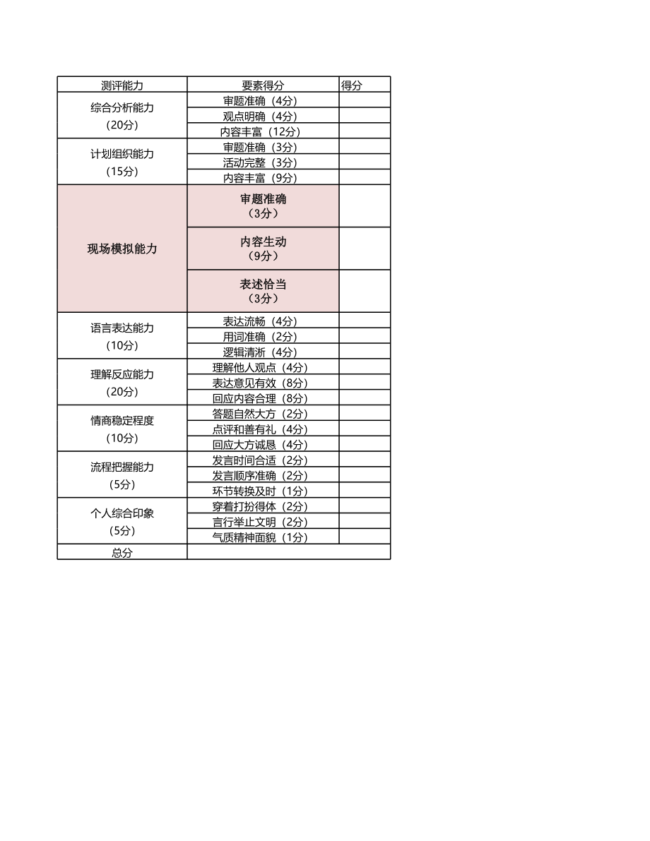 2022年第十四期精品面试模考（结构化小组）-解析版.xlsx_第1页