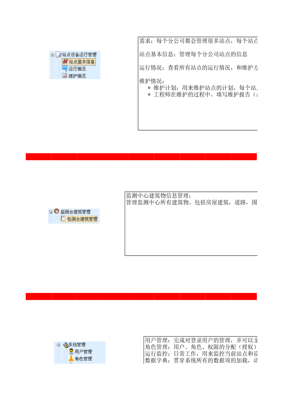 电力项目分析笔记.xls_第2页