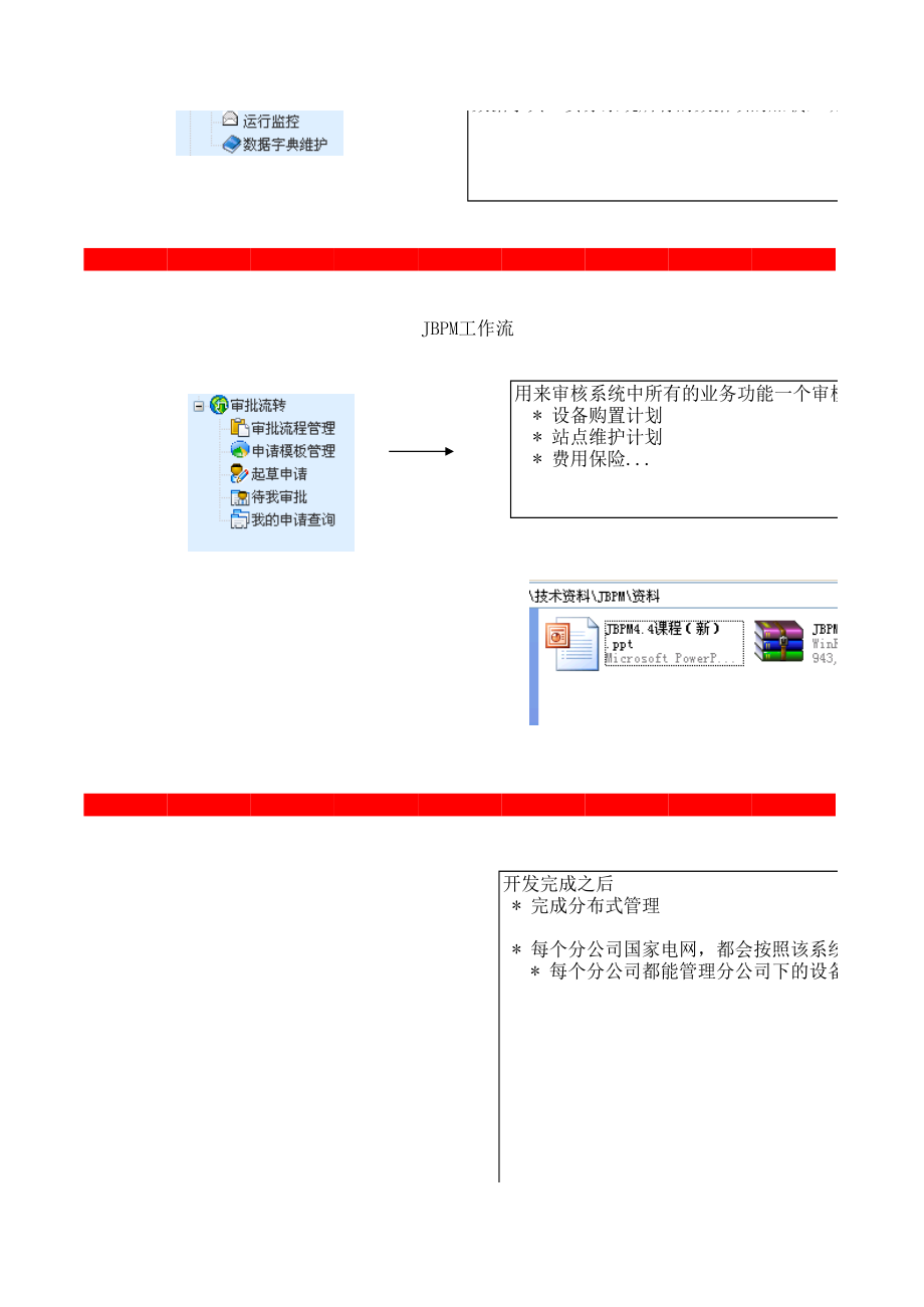 电力项目分析笔记.xls_第3页