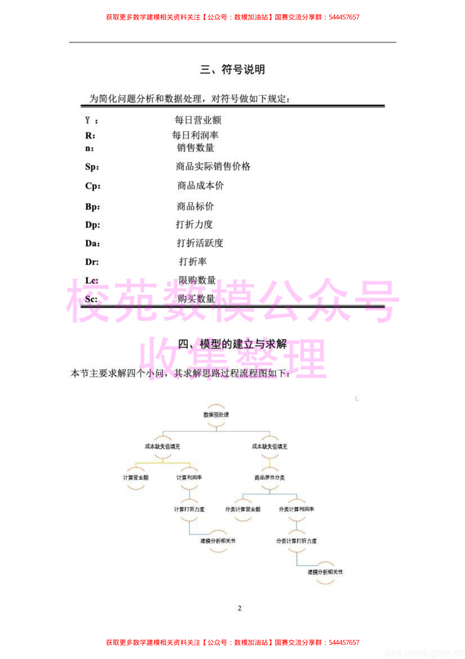 2019E：基于打折力度概念的“薄利多销”模型(1)【公众号：数模加油站】.pdf_第3页