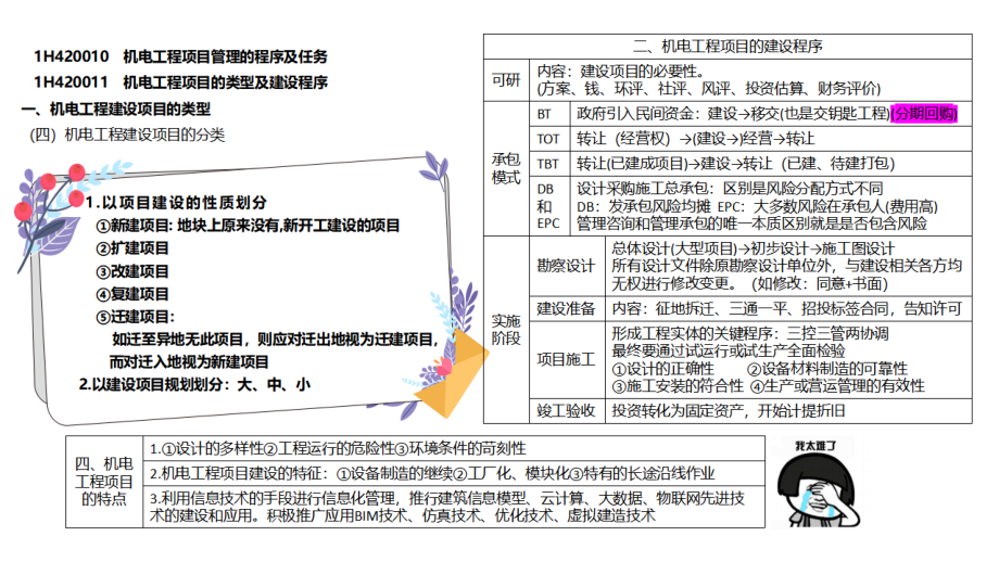 2022.7.2佑森教育丁雷授课机电实务《施工管理》专用讲义版权所有侵权必究.pdf_第3页