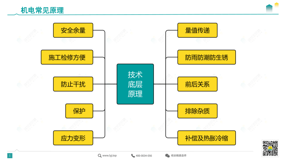 机电原理.pdf.pdf_第1页