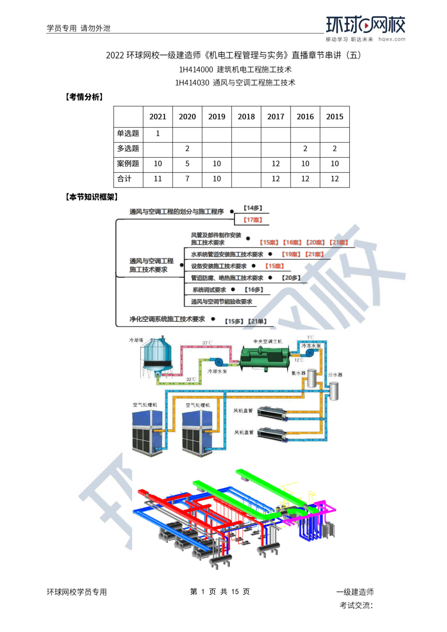 第09讲章总结串讲（五）1.pdf_第1页