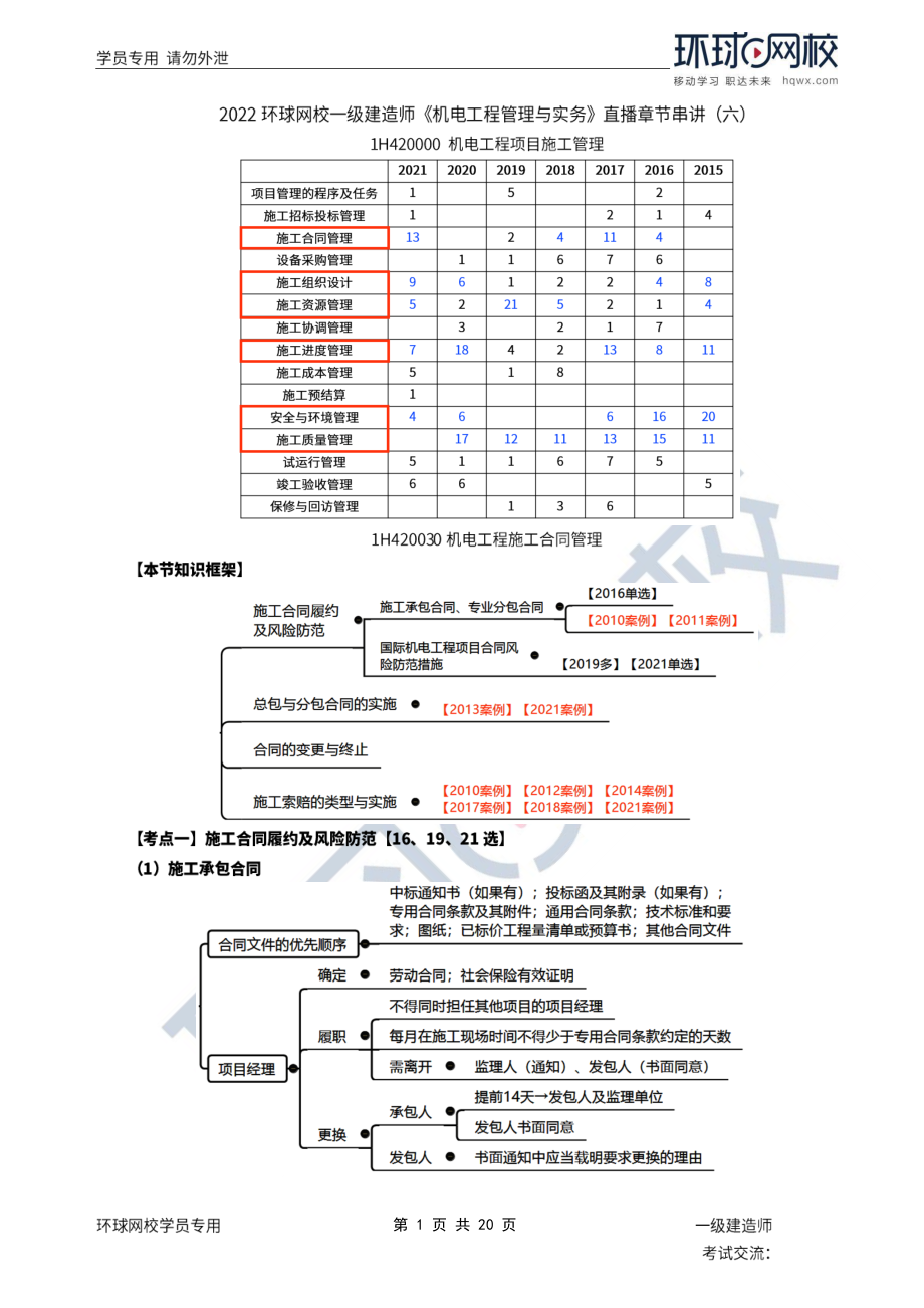 第11讲章总结串讲（六）1.pdf_第1页