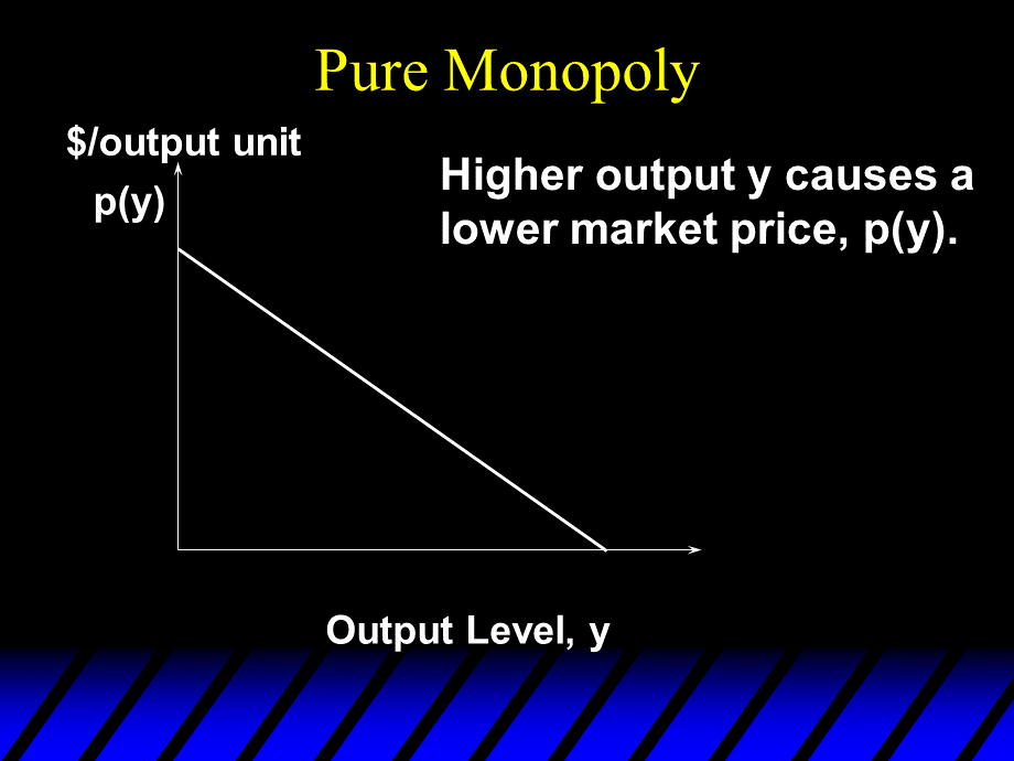 Ch24-Monopoly.ppt_第3页