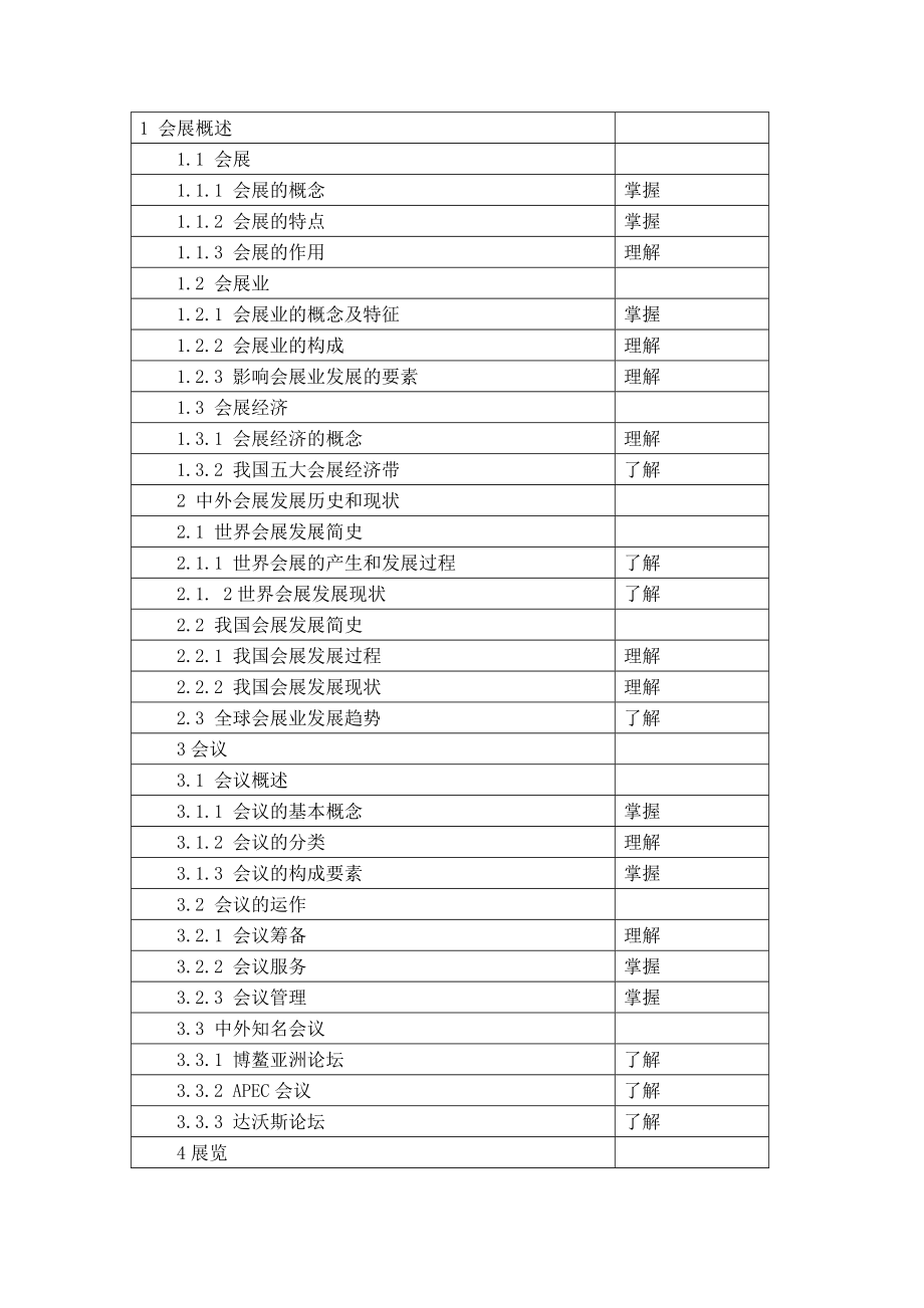 会展经济与管理——《会展管理》课程考试大纲.docx_第2页