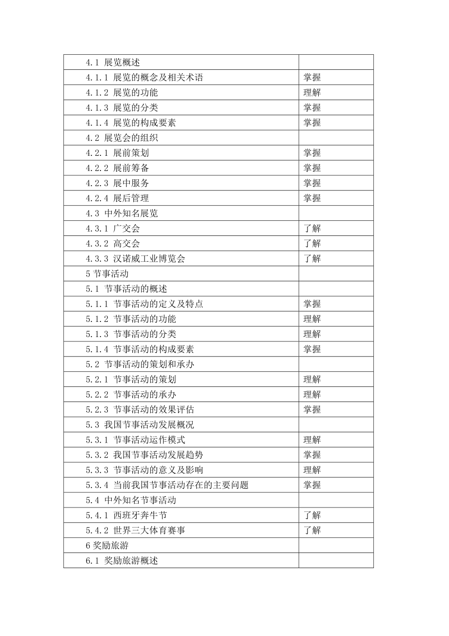 会展经济与管理——《会展管理》课程考试大纲.docx_第3页