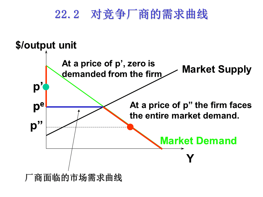 22 23(1).ppt_第3页