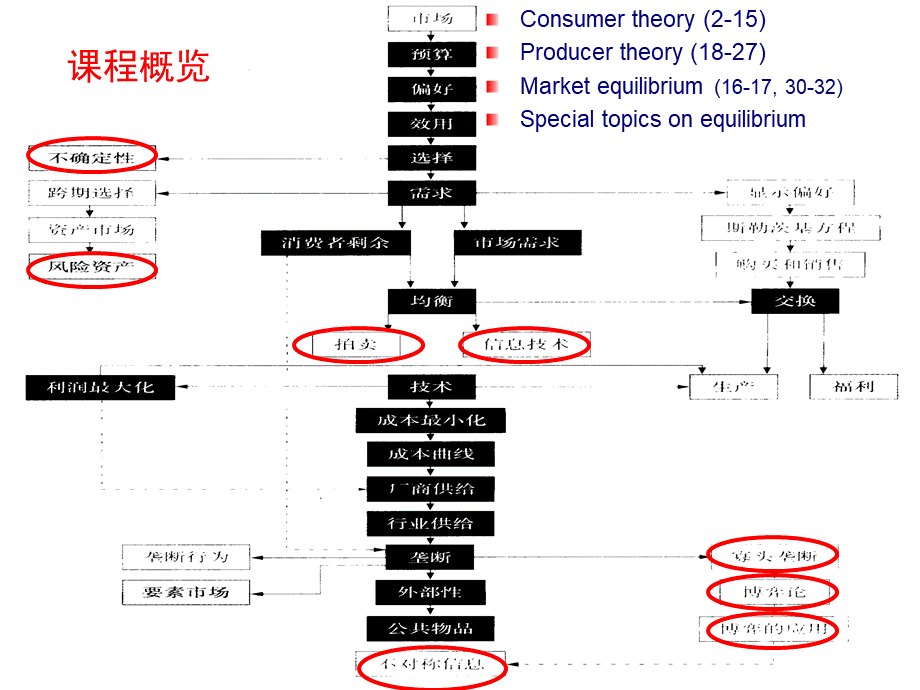 11-13(1).ppt_第3页