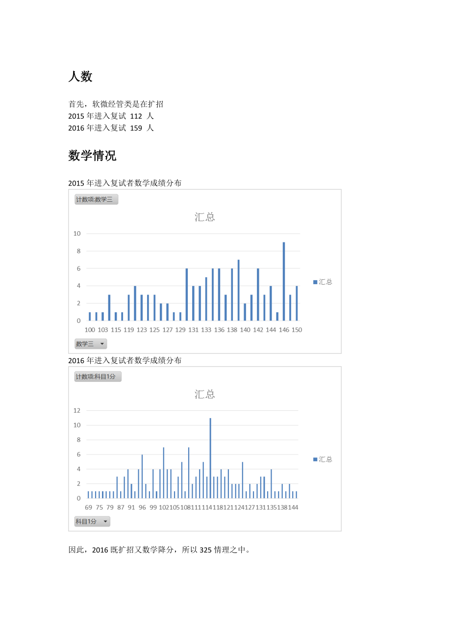 2015vs2016(1).docx_第1页