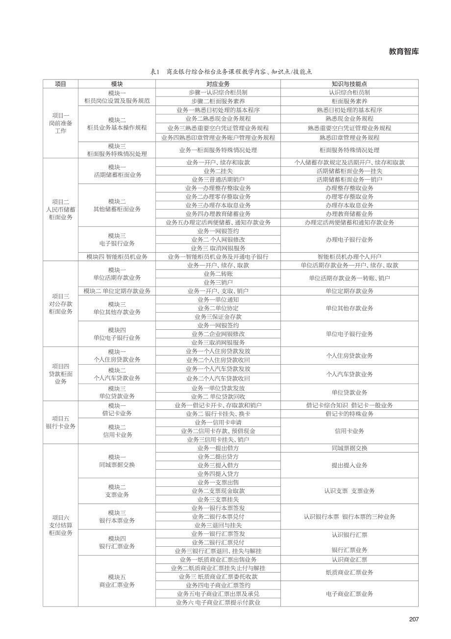 以商业银行综合柜台业务课程为例进行的混合教学方向.pdf_第2页