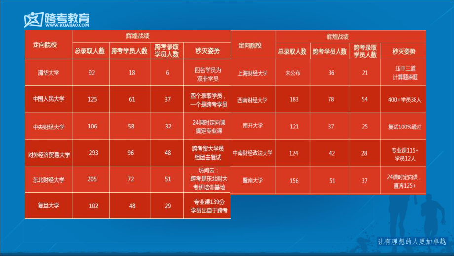 解读院校招生变动及央财金融专硕考研.pdf_第3页