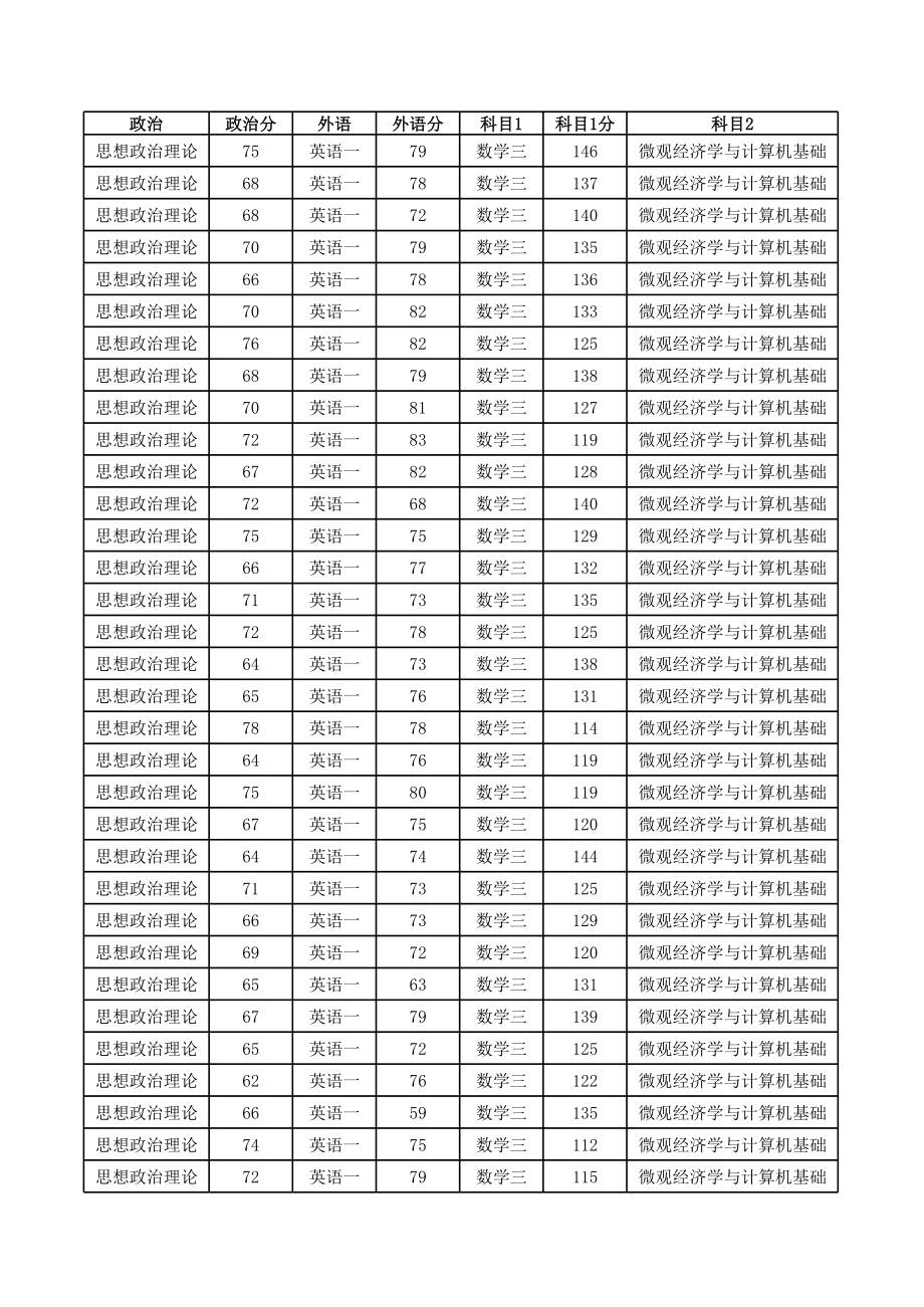 2016北大软微(1).xls_第1页