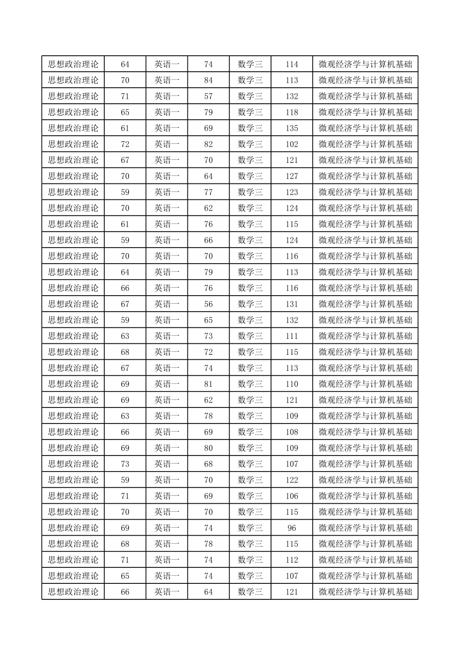 2016北大软微(1).xls_第2页