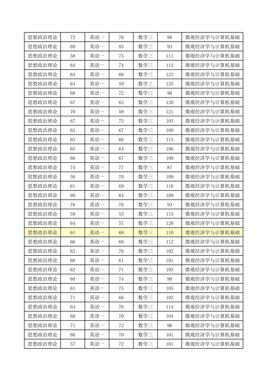 2016北大软微(1).xls_第3页