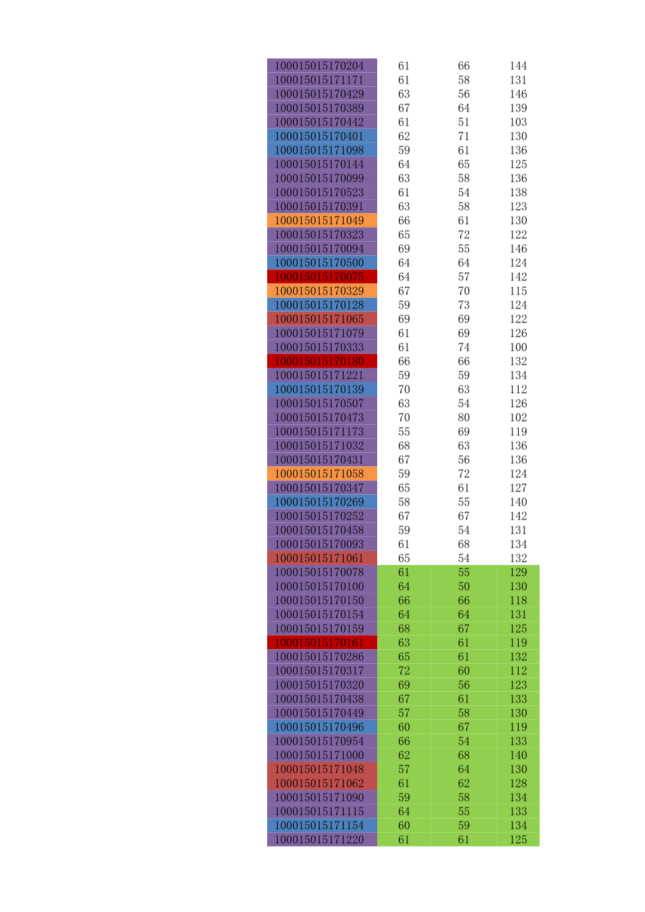 2015经管类进入复试与刷人(1).xlsx_第2页