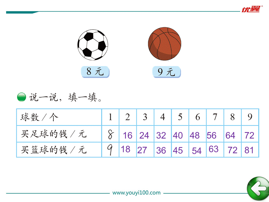 第3课时 买球.ppt_第2页