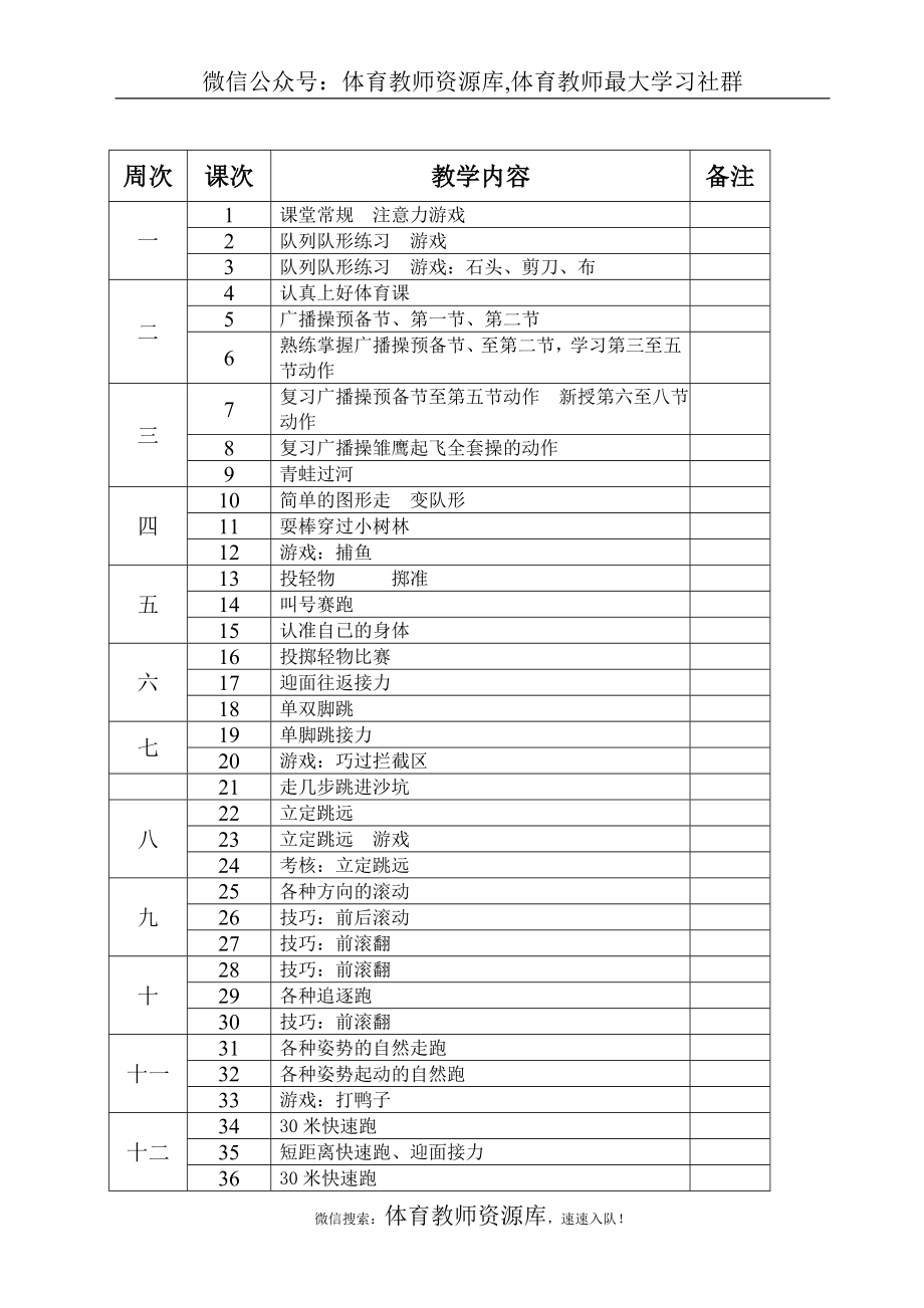 小学六年级全册体育教案(已整理) (1).doc_第3页