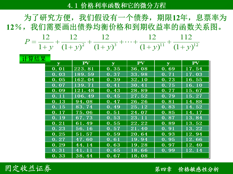 价格敏感性分析.ppt_第3页