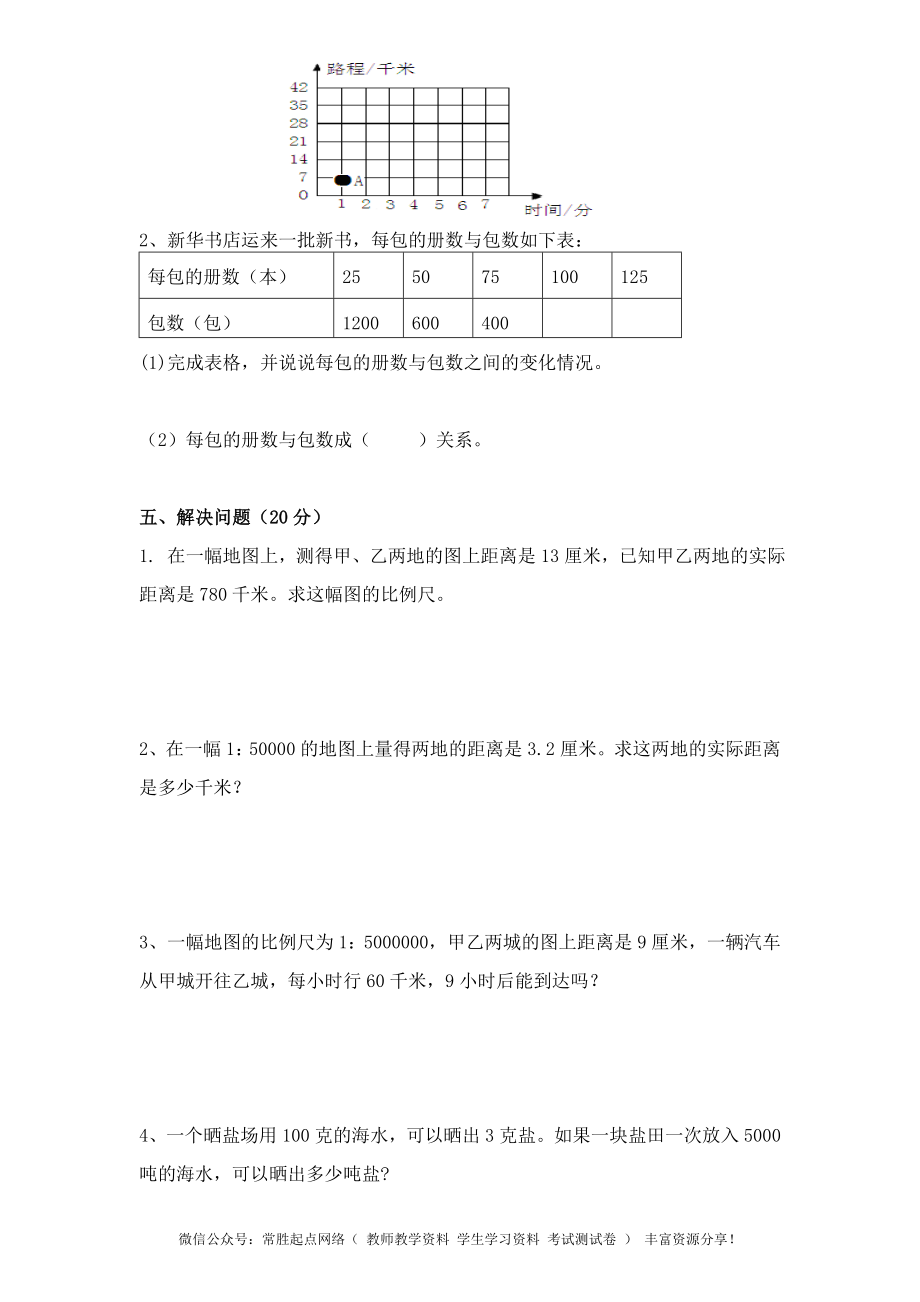 苏教版小学六年级数学下册第6单元《正比例和反比例》综合练习题（1）（无答案）(2).doc_第3页