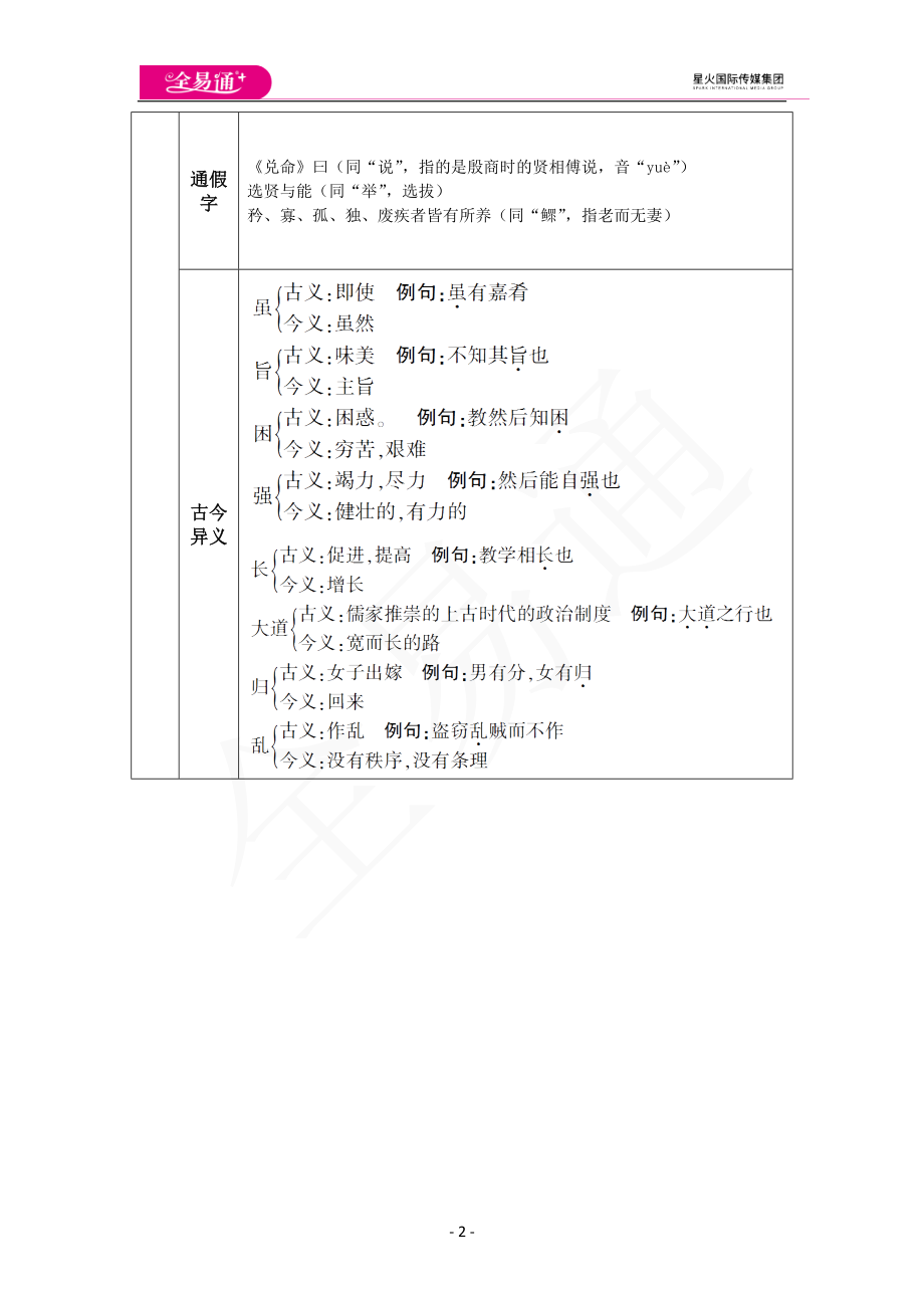 人教版八年级下教案第六单元22.《礼记》二则.docx_第2页