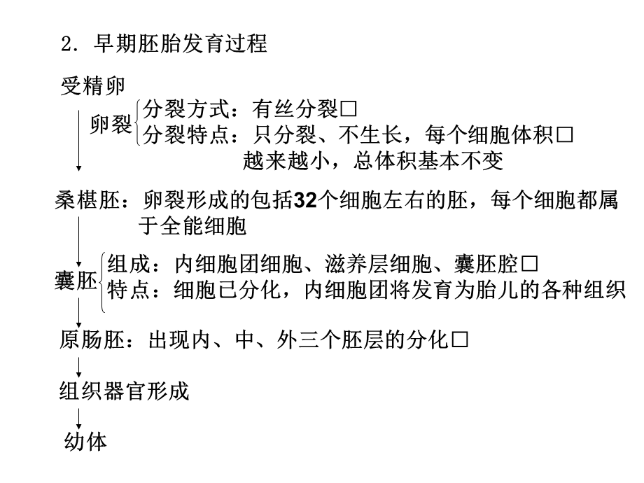 第二讲　胚胎工程、生物技术的安全性和伦理问题及生态工程.ppt_第3页