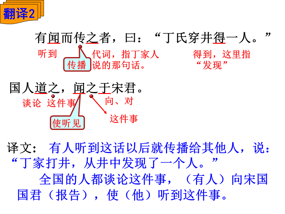 穿井得一人 2.ppt_第3页