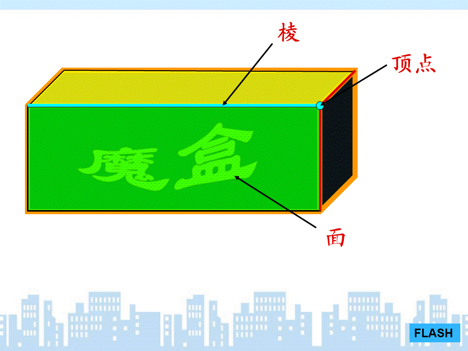 长方体的认识（定稿）.ppt_第2页