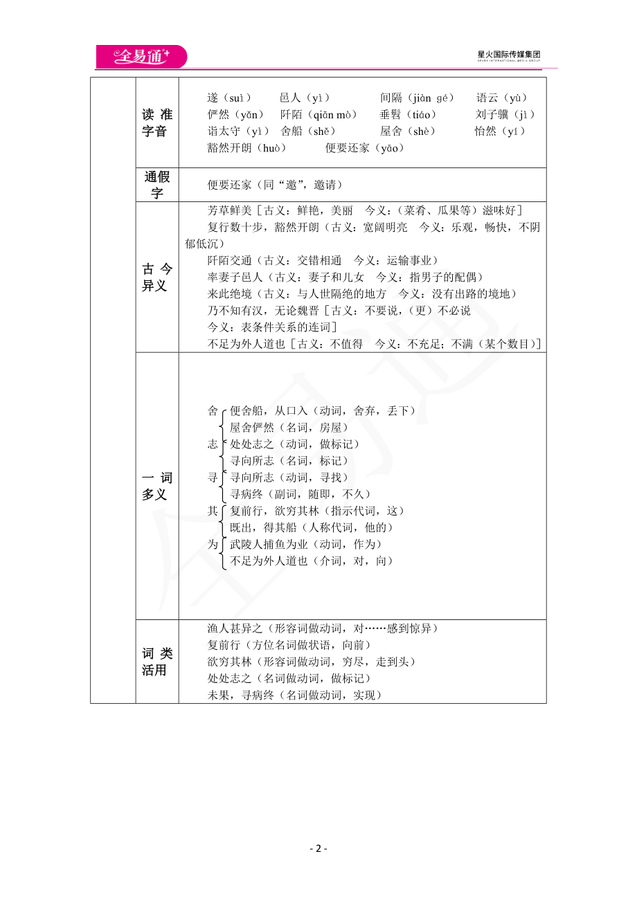 人教版八年级下教案第三单元9.桃花源记.docx_第2页